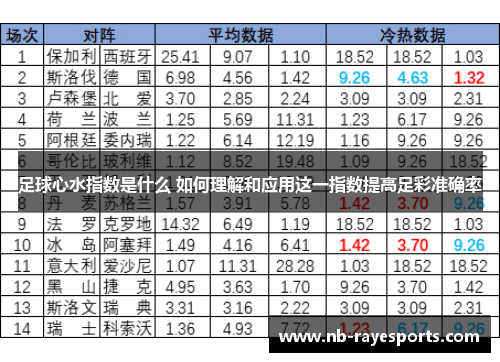 足球心水指数是什么 如何理解和应用这一指数提高足彩准确率 足球心水指数是什么 如何理解和应用这一指数提高足彩准确率