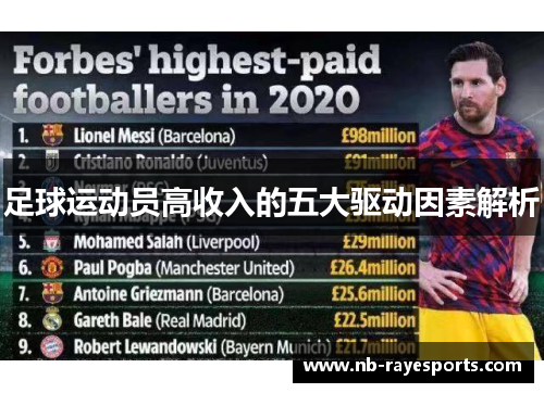 足球运动员高收入的五大驱动因素解析