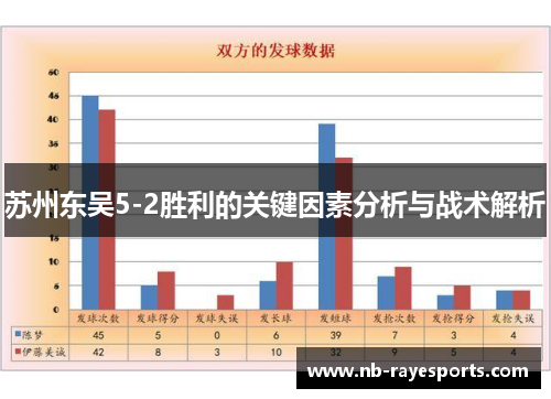苏州东吴5-2胜利的关键因素分析与战术解析 苏州东吴5-2胜利的关键因素分析与战术解析