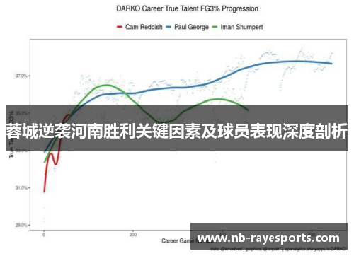 蓉城逆袭河南胜利关键因素及球员表现深度剖析