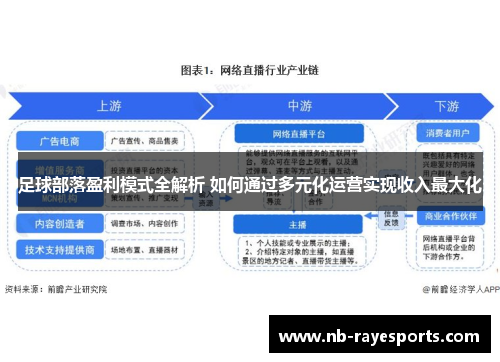 足球部落盈利模式全解析 如何通过多元化运营实现收入最大化